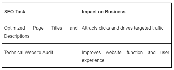 Prioritizing SEO Tasks for Maximum Impact