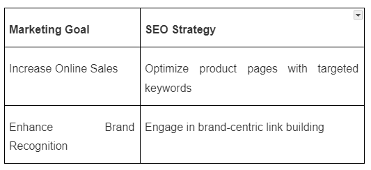 Keyword research