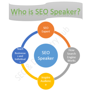 Who is an SEO Speaker?