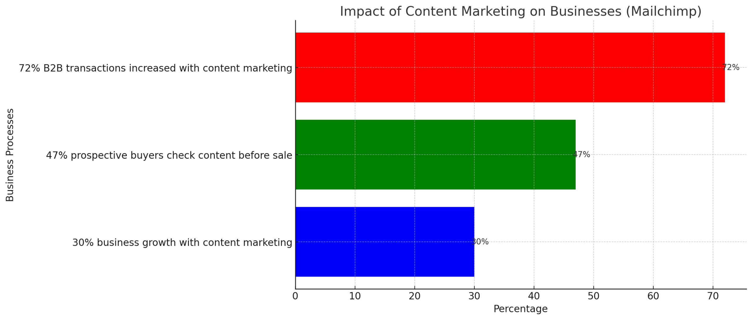 The Importance of Content Marketing Agencies