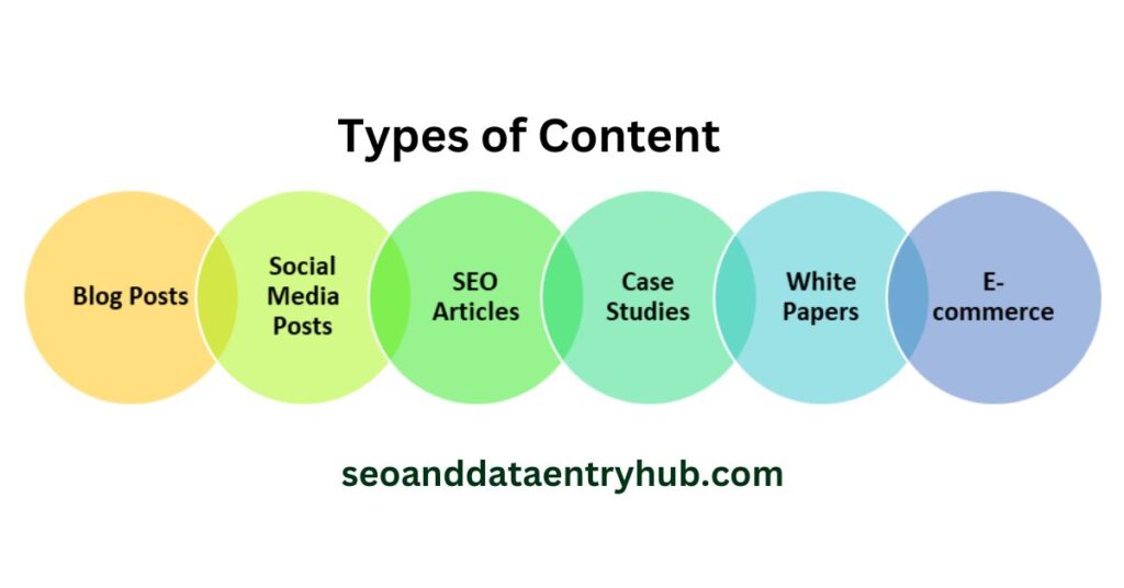 Types of Content