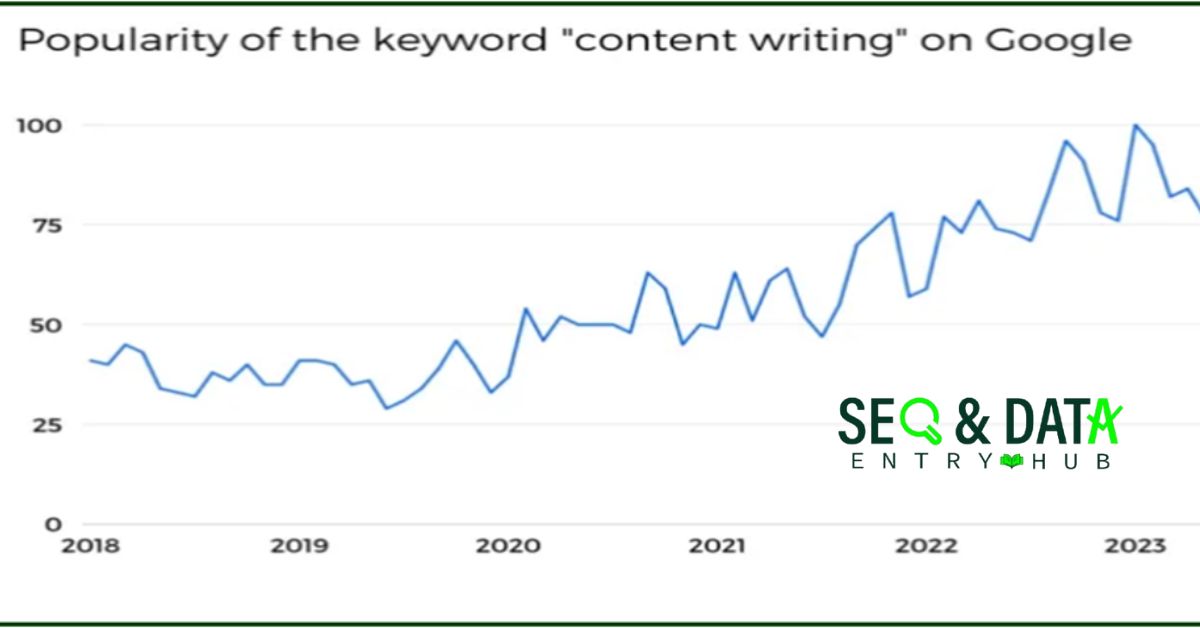 An expert providing SEO content writing services for websites