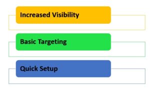 %SEO and Data Entry Hub%