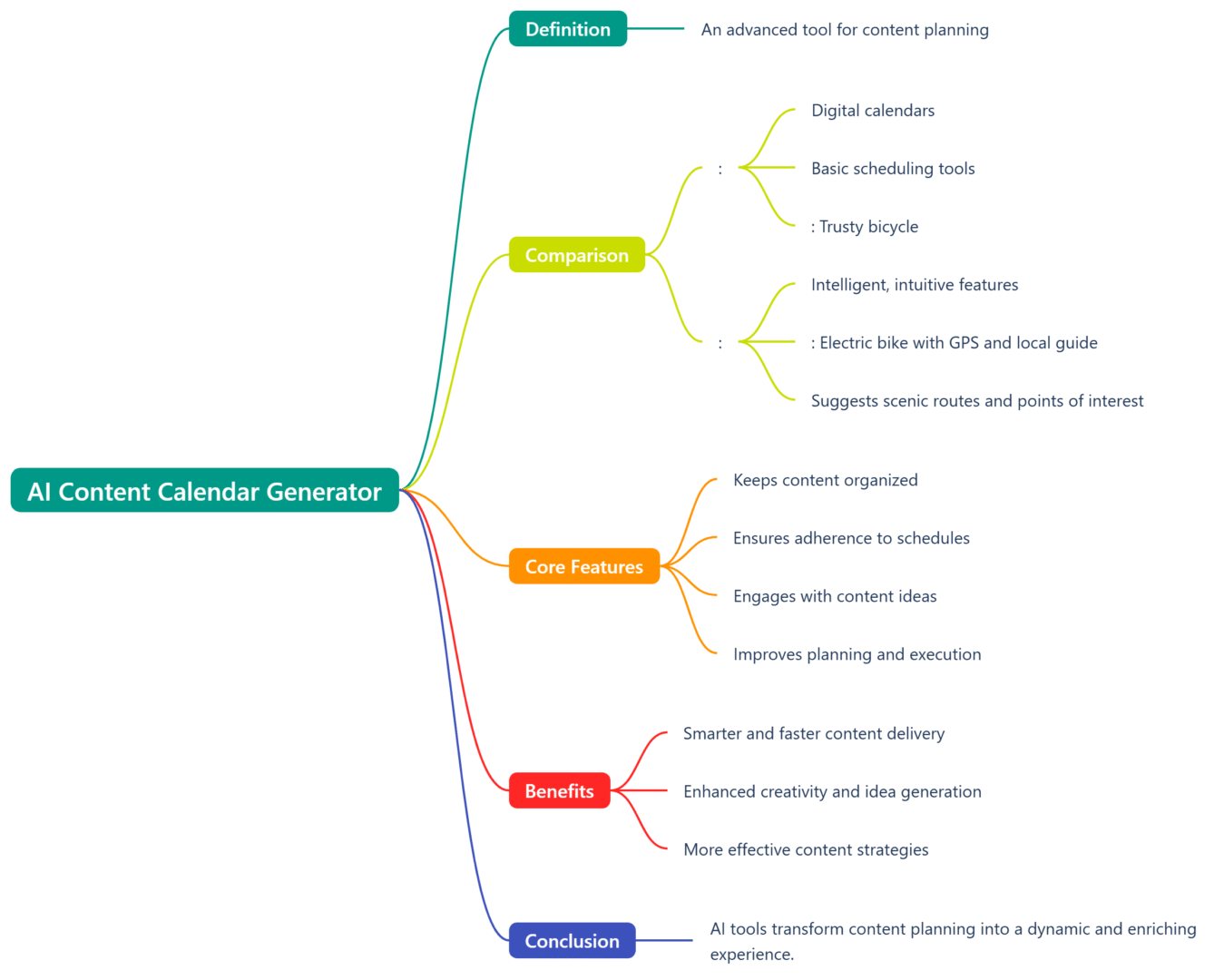 %SEO and Data Entry Hub% AI Content Calendar Generator- What is an AI Content Calendar Generator.