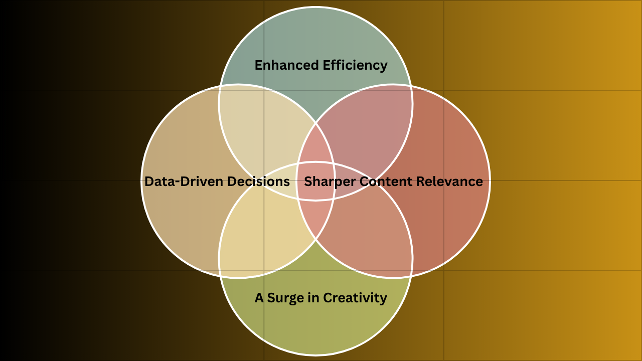 %SEO and Data Entry Hub% The Core Benefits of AI Content Calendar Generator
