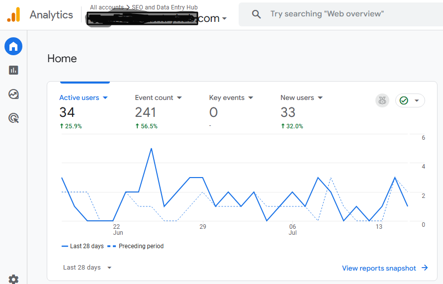 %SEO and Data Entry Hub% Google Analytics to track your customers