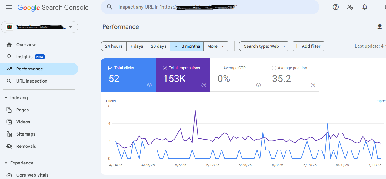 %SEO and Data Entry Hub% Google Search Console for Google indexing