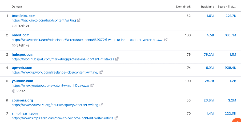 a screenshot of Competitors analysis