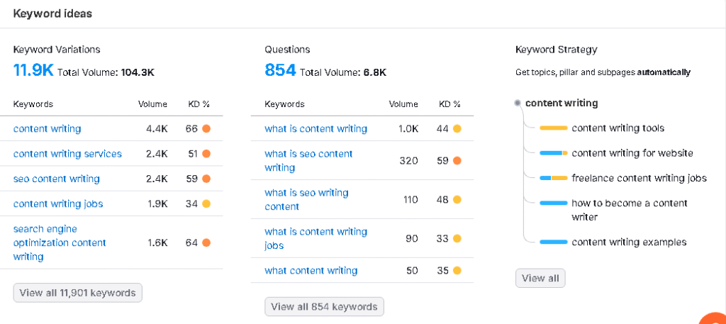 The Foundation of Content starts with Keyword research